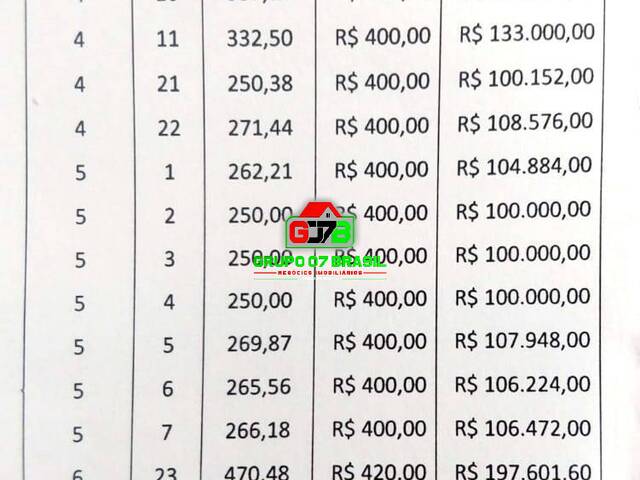 Terreno em condomínio para Venda em São José dos Campos - 2